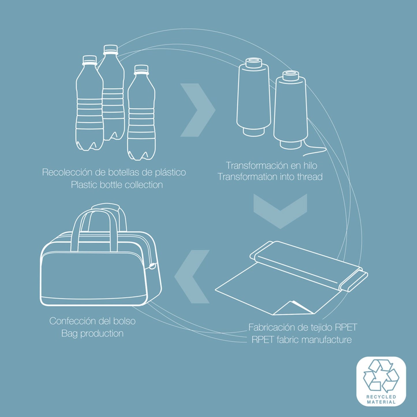 Gabol Week Eco Travel Bag burgoundy